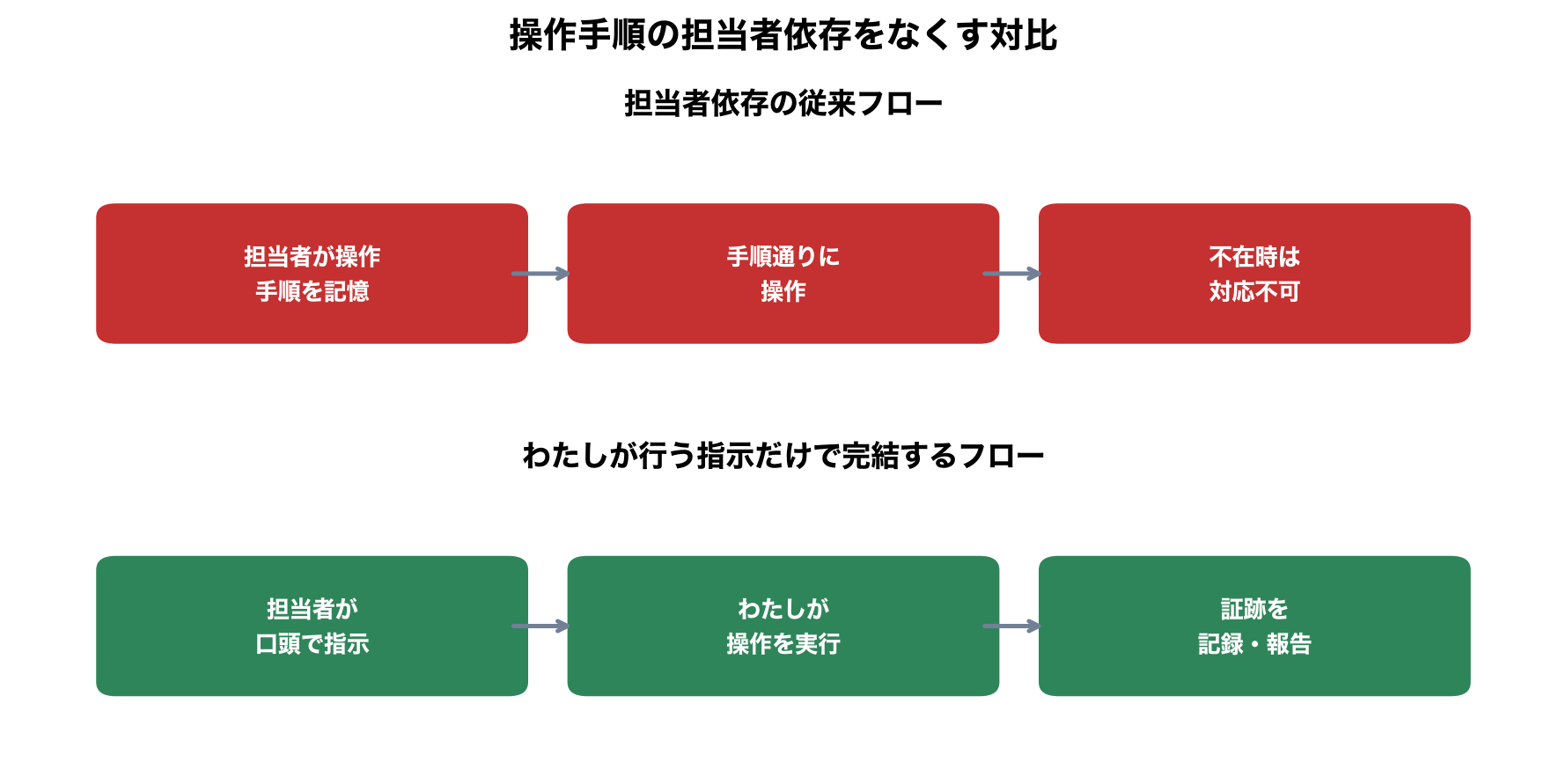 求人ページ掲載・募集終了管理の図解